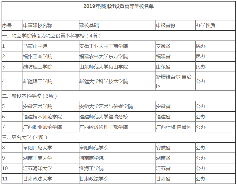 2020年考研er注意了！這些院校名稱(chēng)“一字之差、謬以千里”，小心誤選！