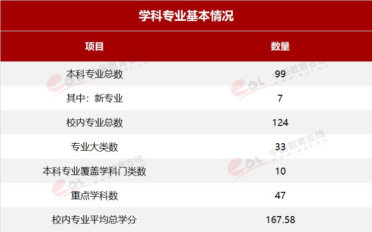 雙一流大學擇校指南之90歲的重慶大學，藏著怎樣的秘密？