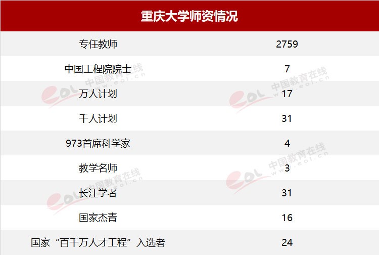 雙一流大學擇校指南之90歲的重慶大學，藏著怎樣的秘密？
