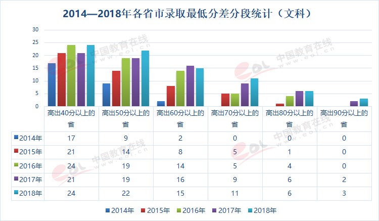 雙一流大學擇校指南之90歲的重慶大學，藏著怎樣的秘密？