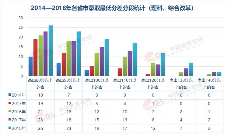 雙一流大學擇校指南之90歲的重慶大學，藏著怎樣的秘密？