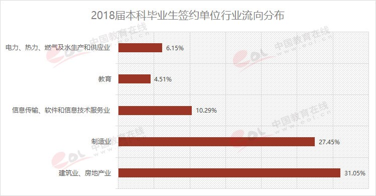 雙一流大學擇校指南之90歲的重慶大學，藏著怎樣的秘密？