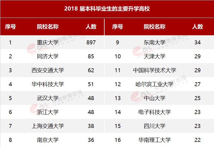 雙一流大學擇校指南之90歲的重慶大學，藏著怎樣的秘密？