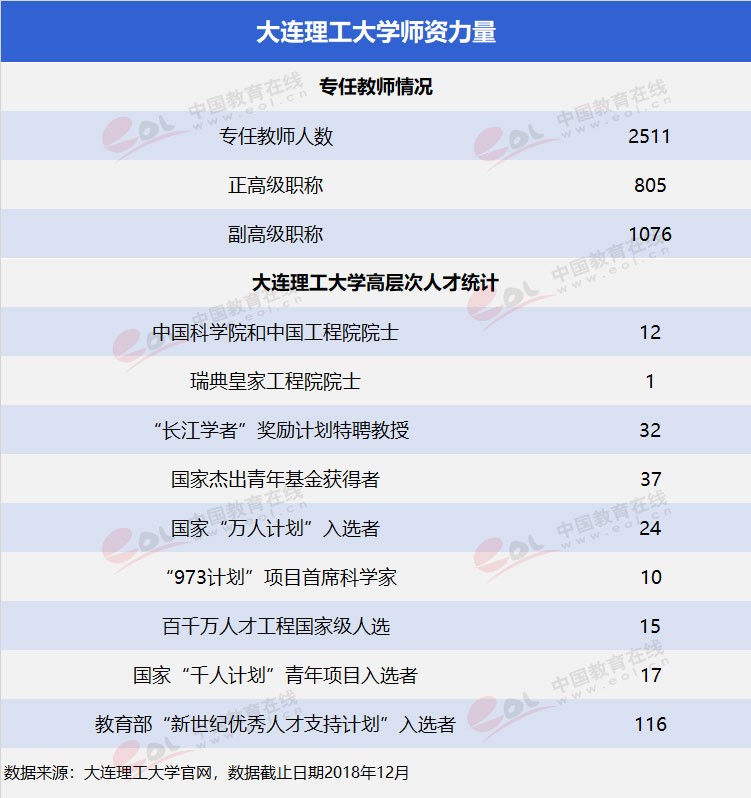 雙一流”高校擇校指南之低調(diào)務(wù)實(shí)，實(shí)力雄厚—大連理工大學(xué)