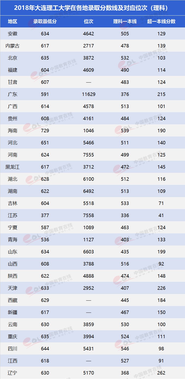 雙一流”高校擇校指南之低調(diào)務(wù)實(shí)，實(shí)力雄厚—大連理工大學(xué)