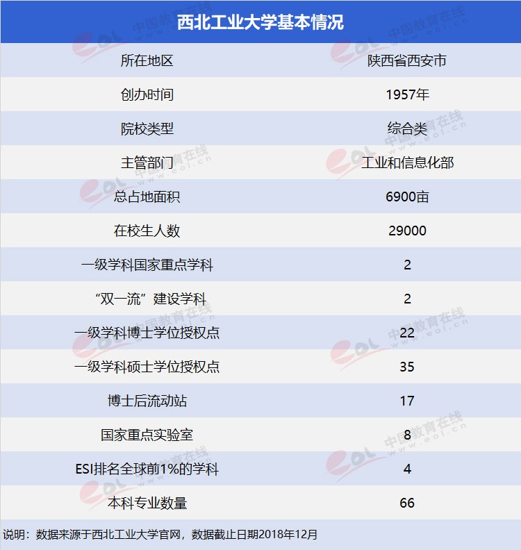 “雙一流”高校擇校指南之三航科技育創(chuàng)新人才—西北工業(yè)大學(xué)
