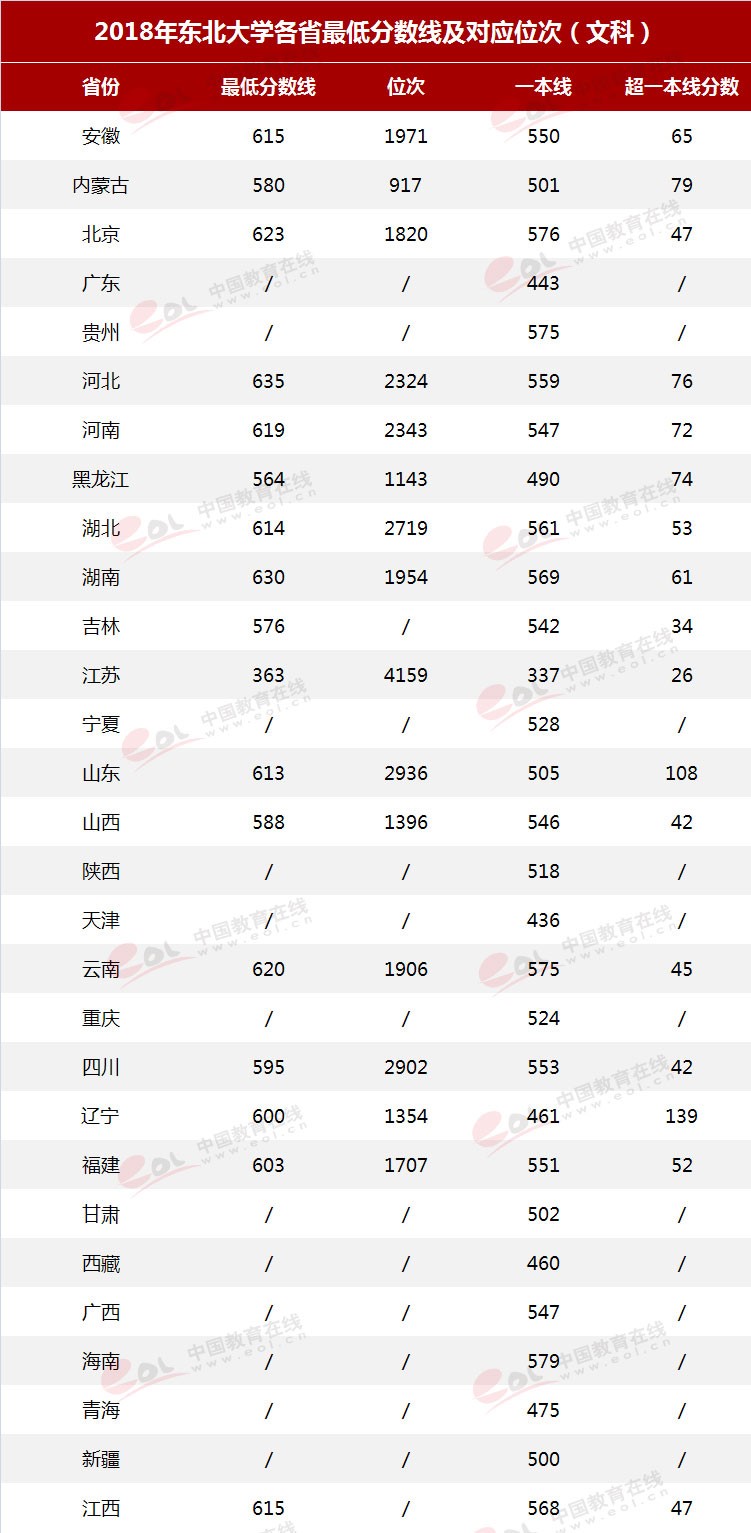 雙一流”高校擇校指南：自強不息，知行合一——東北大學(xué)