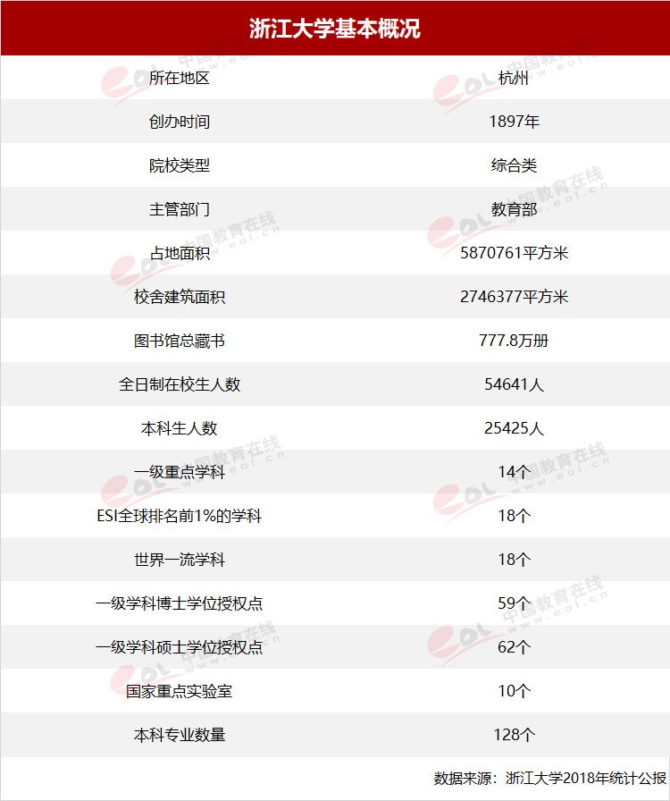 “雙一流”高校擇校指南：國有成均，在浙之濱——浙江大學