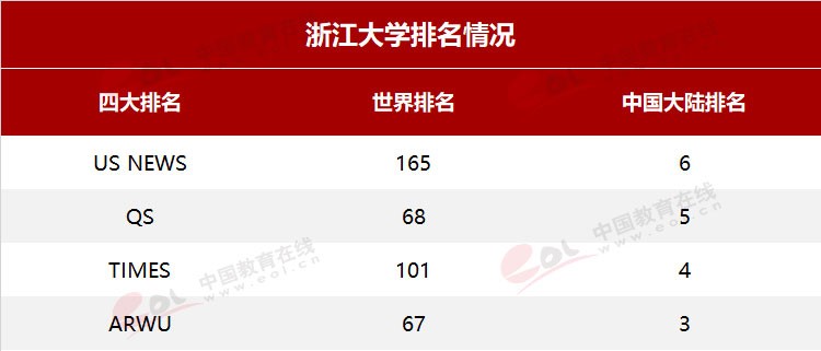 “雙一流”高校擇校指南：國有成均，在浙之濱——浙江大學