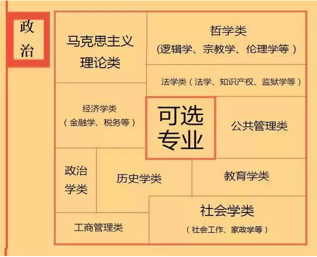 根據(jù)特長選專業(yè)，高中各門課程對(duì)應(yīng)大學(xué)專業(yè)實(shí)用盤點(diǎn)，志愿填報(bào)的你不可錯(cuò)過！