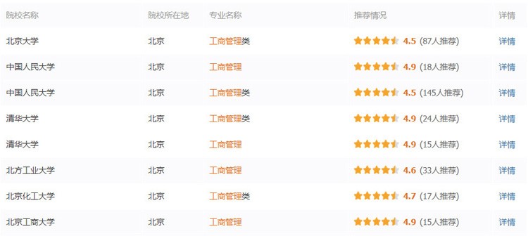 專業(yè)詳解之工商管理專業(yè)：“雞肋”還是“機(jī)會(huì)”?