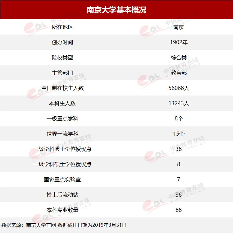 “雙一流”高校擇校指南：誠(chéng)樸雄偉 勵(lì)學(xué)敦行——南京大學(xué)