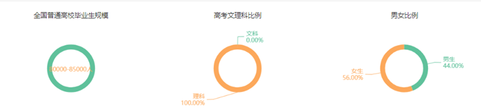 專(zhuān)業(yè)詳解之臨床醫(yī)學(xué)：學(xué)制長(zhǎng)、分?jǐn)?shù)高、要求嚴(yán)