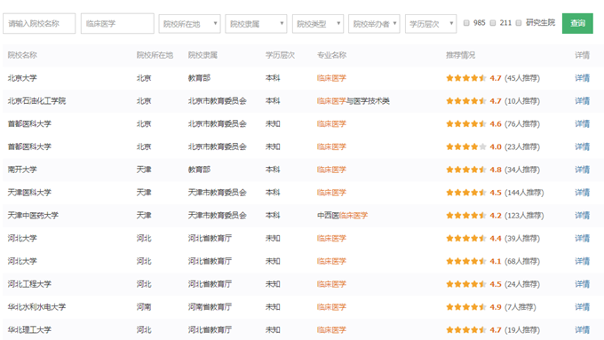 專(zhuān)業(yè)詳解之臨床醫(yī)學(xué)：學(xué)制長(zhǎng)、分?jǐn)?shù)高、要求嚴(yán)