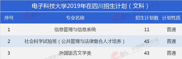 四川考生多少分能上電子科大？專業(yè)數(shù)據(jù)帶你分析！