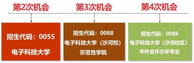 四川考生多少分能上電子科大？專業(yè)數(shù)據(jù)帶你分析！