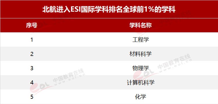 “雙一流”高校擇校指南：航空類大學(xué)中的翹楚——北京航空航天大學(xué)