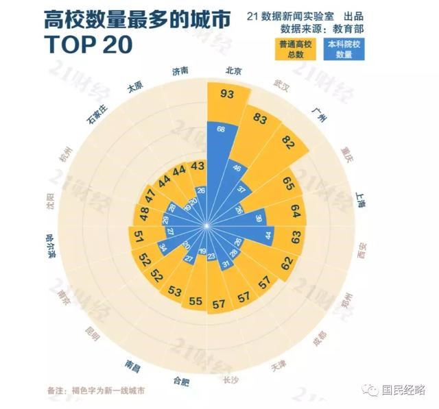 高考報(bào)考志愿城市選哪里？重點(diǎn)強(qiáng)調(diào)，千萬(wàn)不要選錯(cuò)城市！