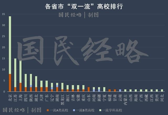 高考報(bào)考志愿城市選哪里？重點(diǎn)強(qiáng)調(diào)，千萬(wàn)不要選錯(cuò)城市！