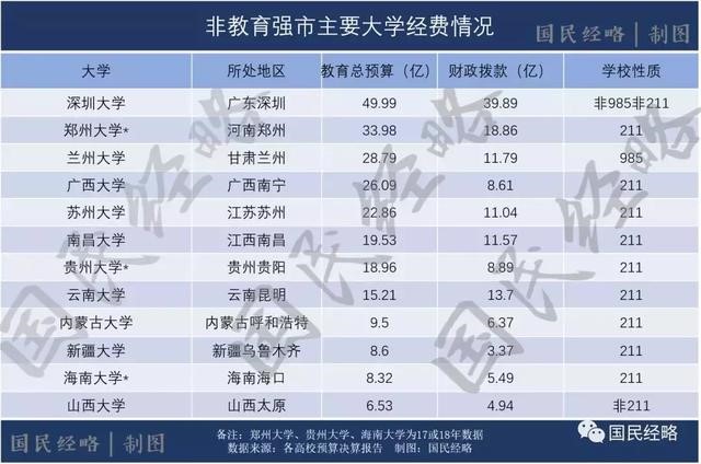 高考報(bào)考志愿城市選哪里？重點(diǎn)強(qiáng)調(diào)，千萬(wàn)不要選錯(cuò)城市！