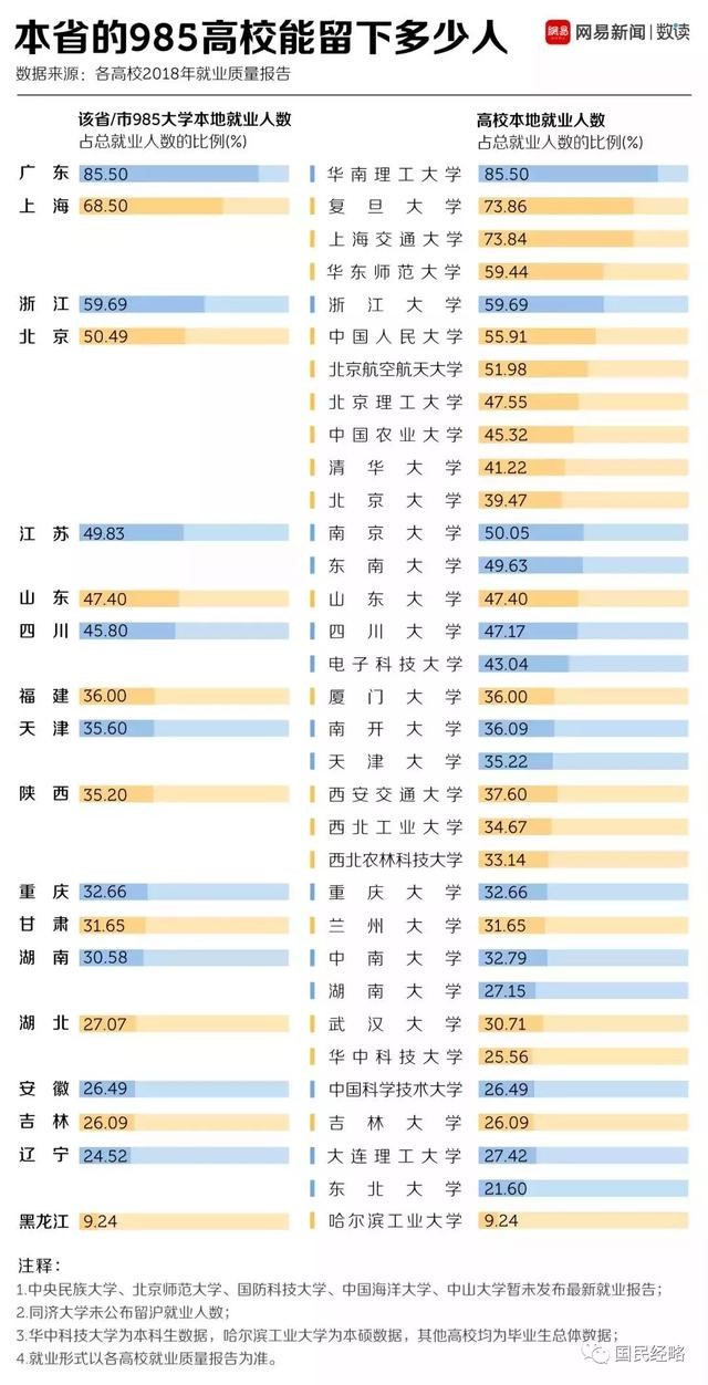 高考報(bào)考志愿城市選哪里？重點(diǎn)強(qiáng)調(diào)，千萬(wàn)不要選錯(cuò)城市！