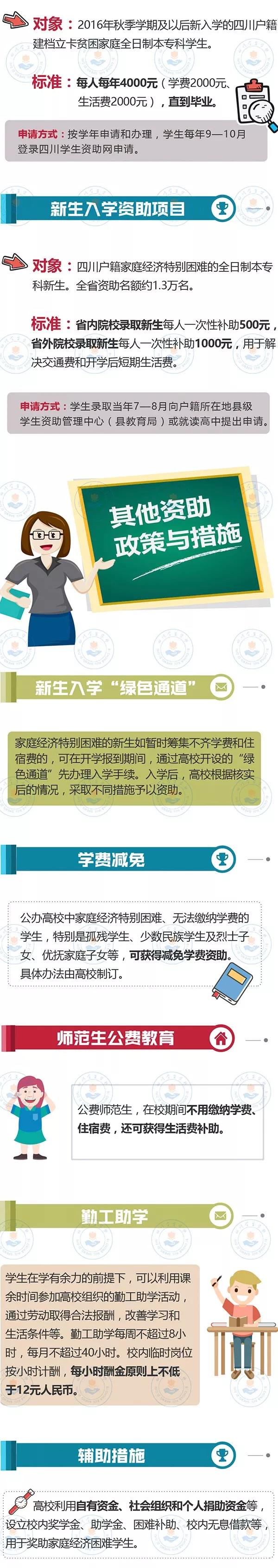 最全！帶你一圖看懂我省本?？茖W生資助政策！