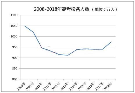 2019高分復(fù)讀生占比將超10%，你還考慮復(fù)讀嗎？