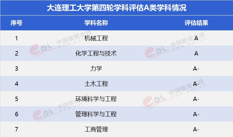 “雙一流”高校擇校指南：低調(diào)務(wù)實，實力雄厚—大連理工大學(xué)