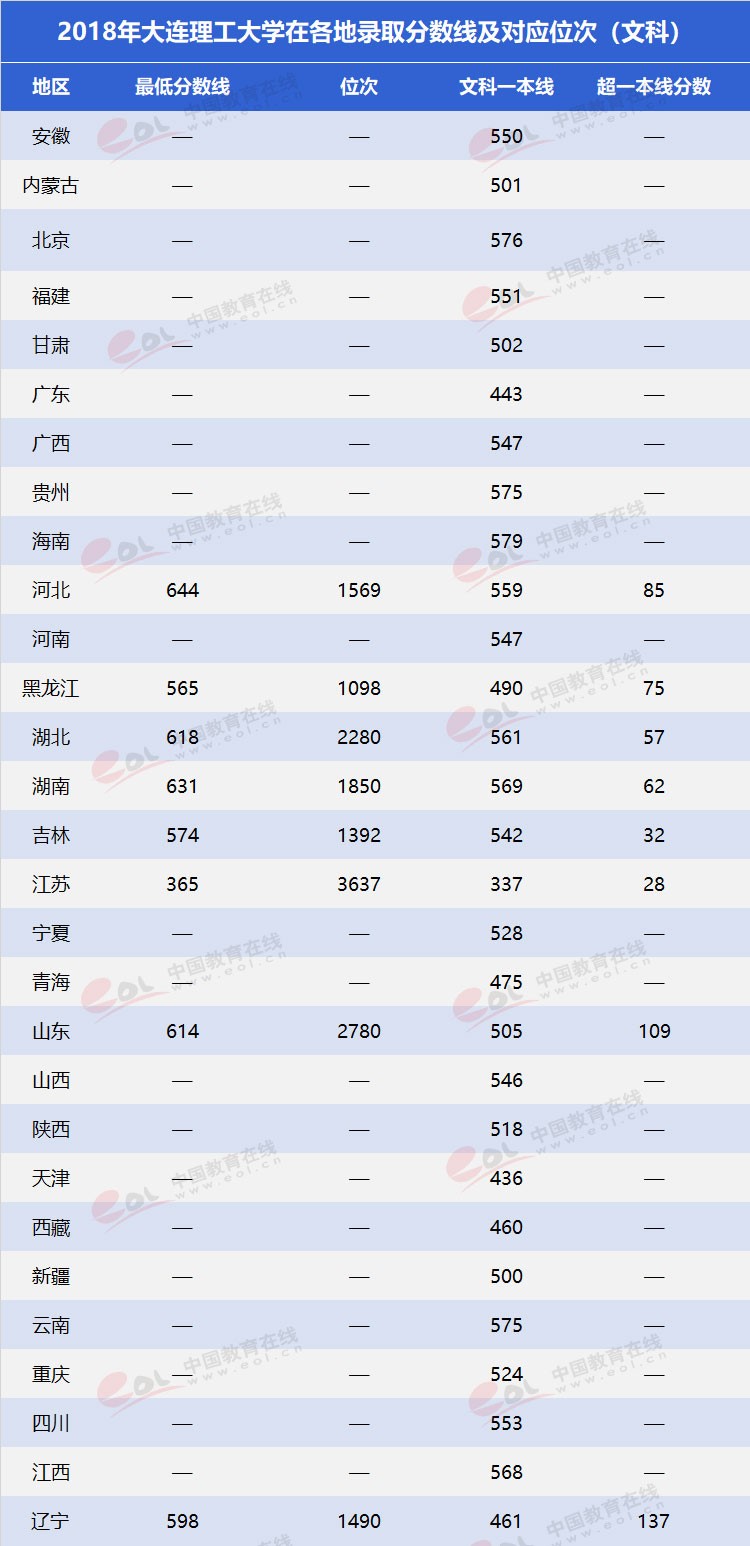 “雙一流”高校擇校指南：低調(diào)務(wù)實，實力雄厚—大連理工大學(xué)