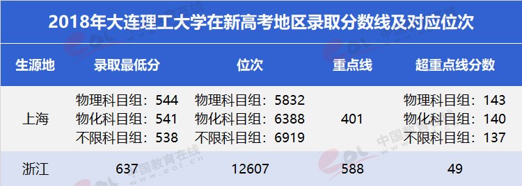 “雙一流”高校擇校指南：低調(diào)務(wù)實，實力雄厚—大連理工大學(xué)