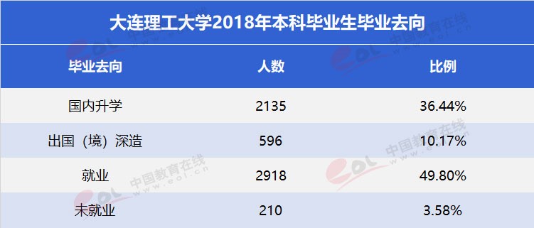 “雙一流”高校擇校指南：低調(diào)務(wù)實，實力雄厚—大連理工大學(xué)