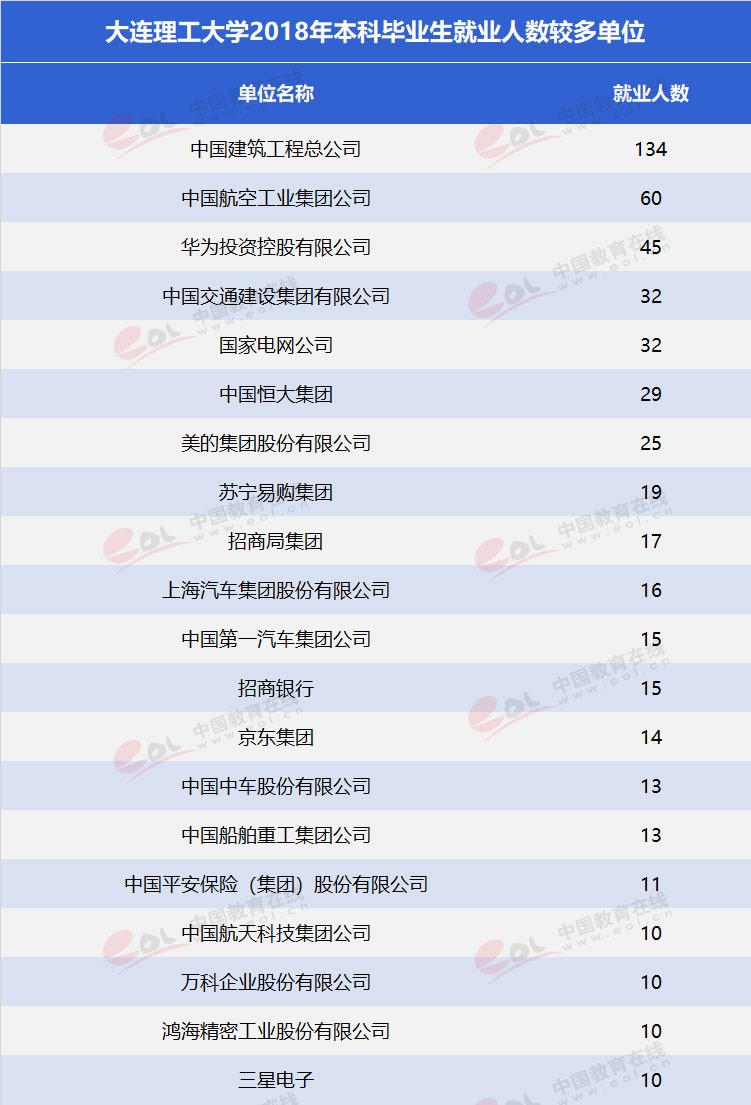 “雙一流”高校擇校指南：低調(diào)務(wù)實，實力雄厚—大連理工大學(xué)