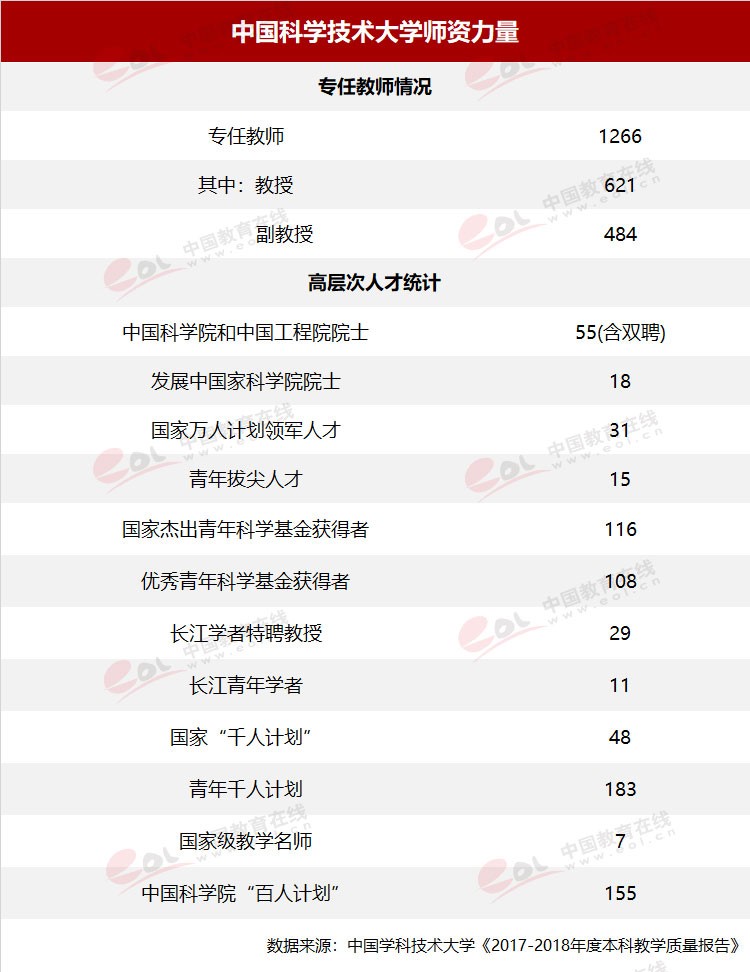 “雙一流”高校擇校指南：科技英才的搖籃——中國科學(xué)技術(shù)大學(xué)