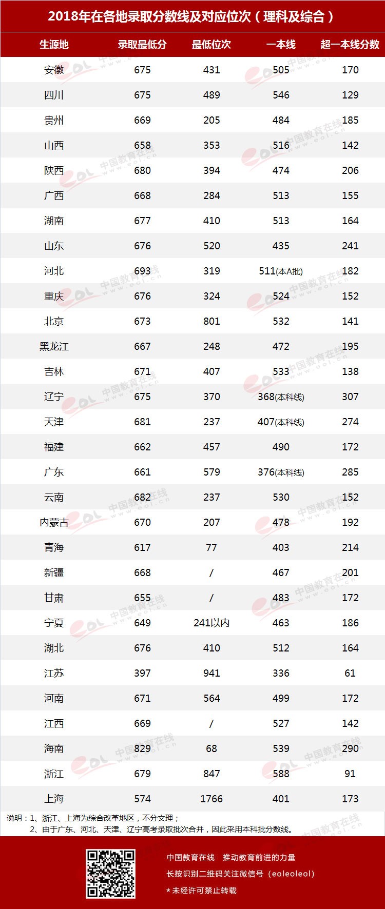 “雙一流”高校擇校指南：科技英才的搖籃——中國科學(xué)技術(shù)大學(xué)