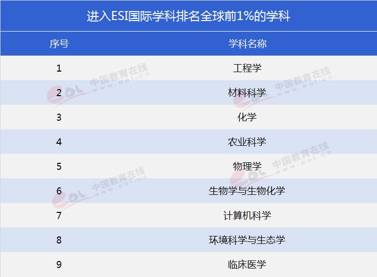 “雙一流”高校報考指南：工程師的搖籃——華南理工大學(xué)