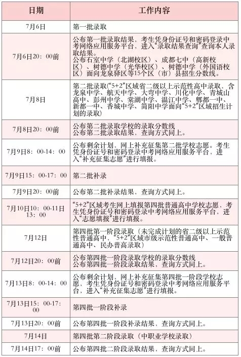 7月6日開始錄??！2019年中考各批次錄取具體日程安排送給你！