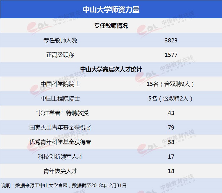 “雙一流”高校擇校指南：傳世建筑深厚積淀——中山大學
