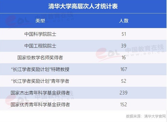 “雙一流”高校擇校指南：自強不息、厚德載物——清華大學