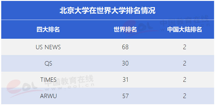 “雙一流”高校擇校指南：未名博雅蘊圖騰——北京大學
