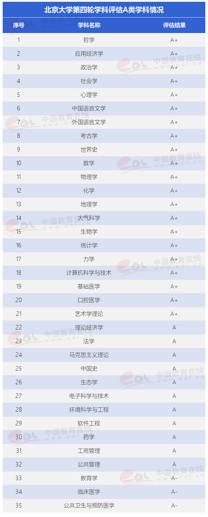 “雙一流”高校擇校指南：未名博雅蘊圖騰——北京大學