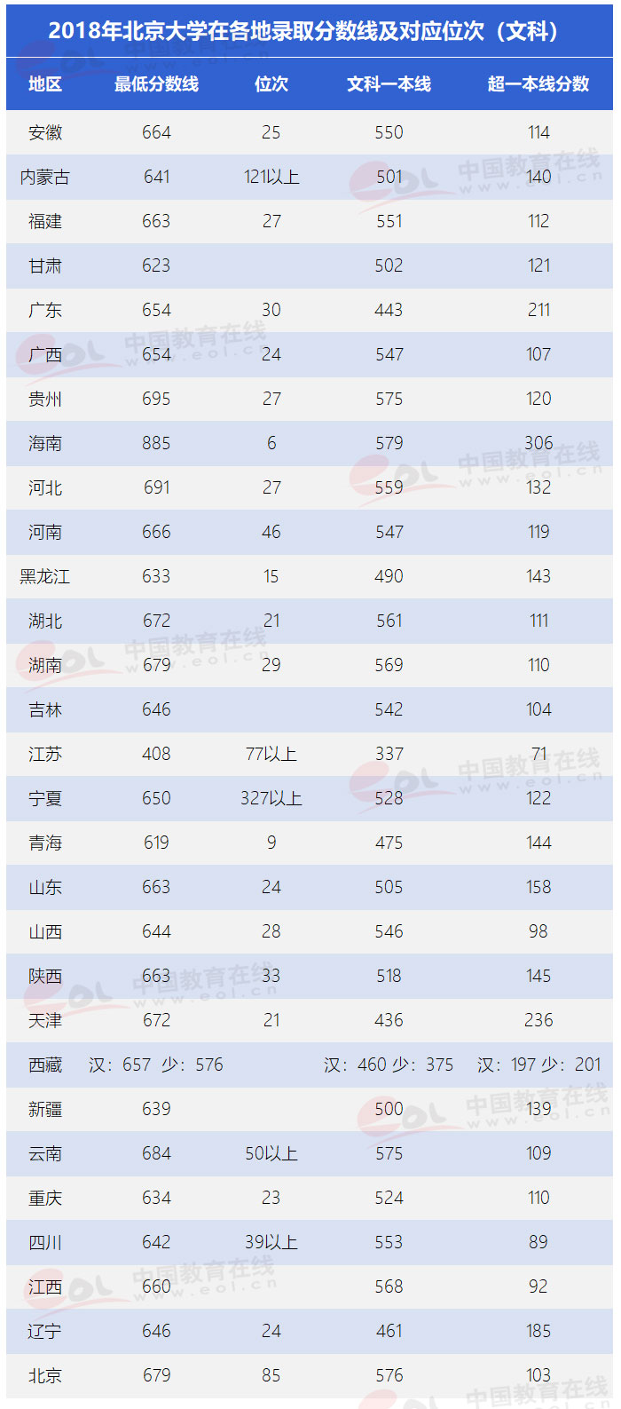 “雙一流”高校擇校指南：未名博雅蘊圖騰——北京大學