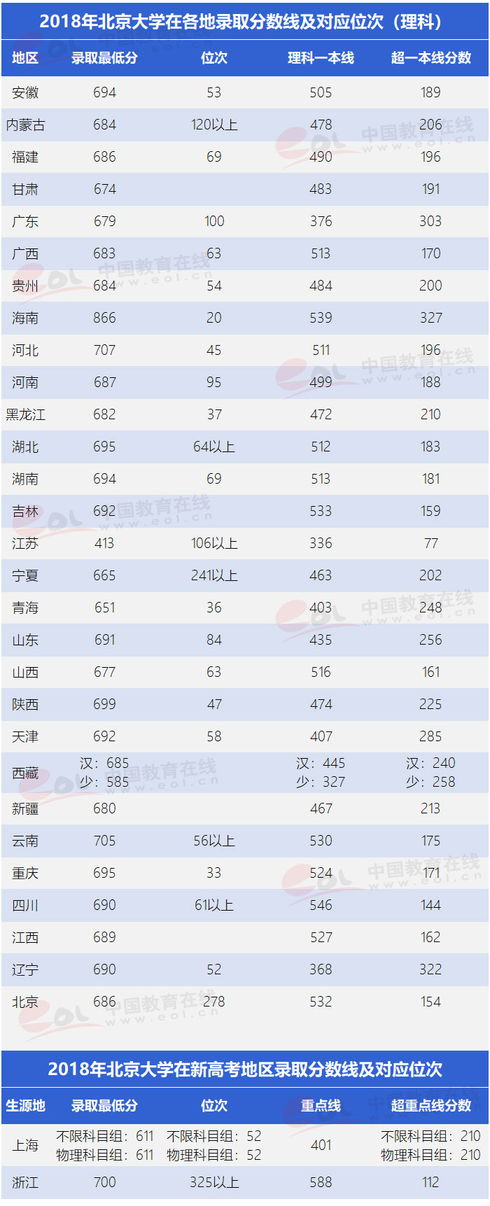 “雙一流”高校擇校指南：未名博雅蘊圖騰——北京大學