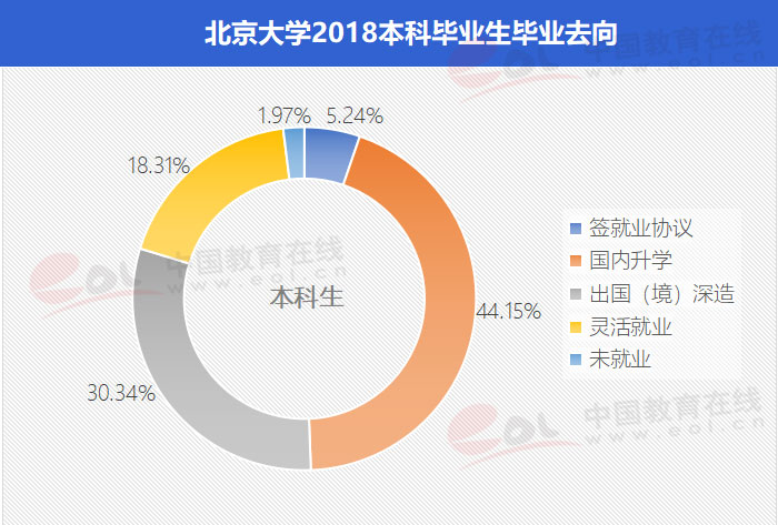 “雙一流”高校擇校指南：未名博雅蘊圖騰——北京大學
