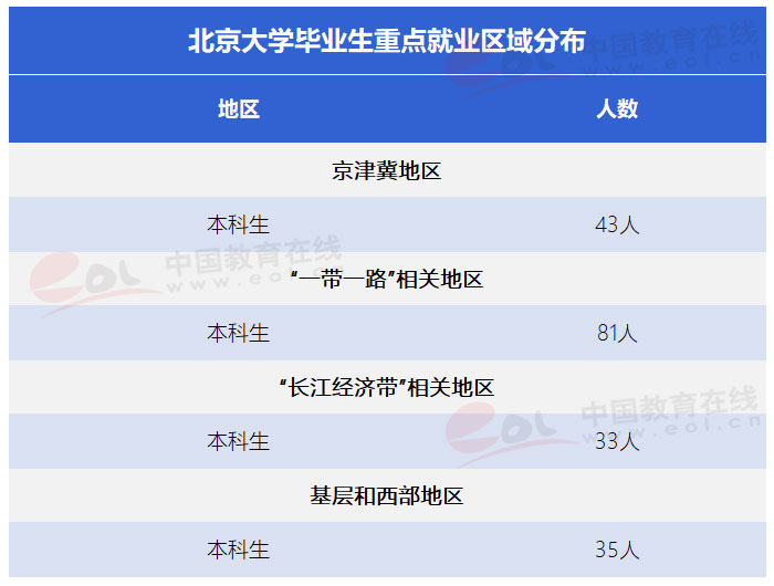 “雙一流”高校擇校指南：未名博雅蘊圖騰——北京大學