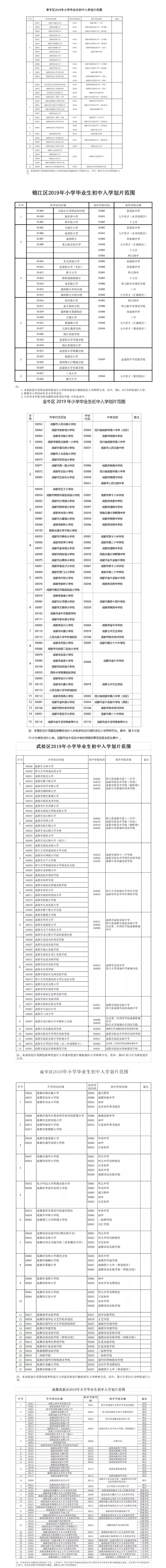 重磅！2019年成都中心城區(qū)小升初劃片范圍出爐!