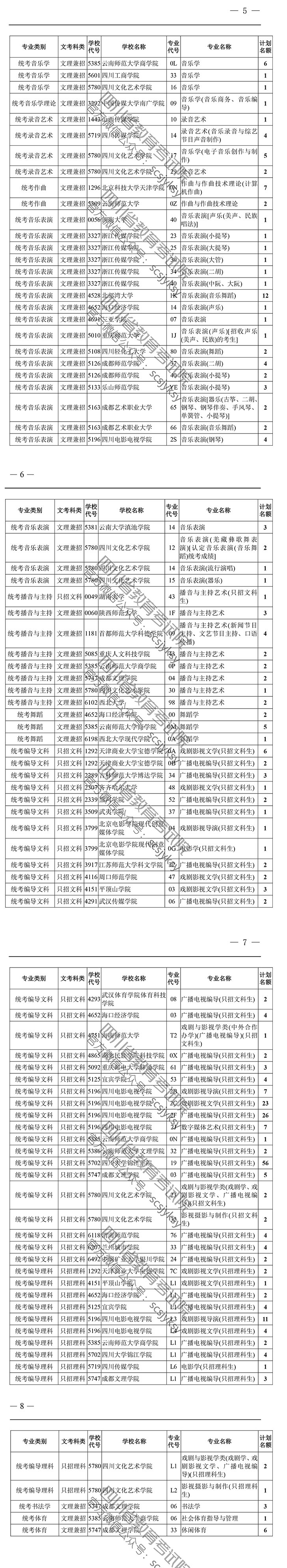 關(guān)于四川省2019年普通高校招生藝術(shù)類本科第一批、體育類本科批錄取未完成計(jì)劃學(xué)校第二次征集志愿的通知