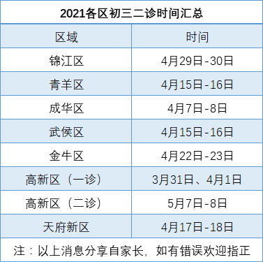 成都初三二診 成都初三二診