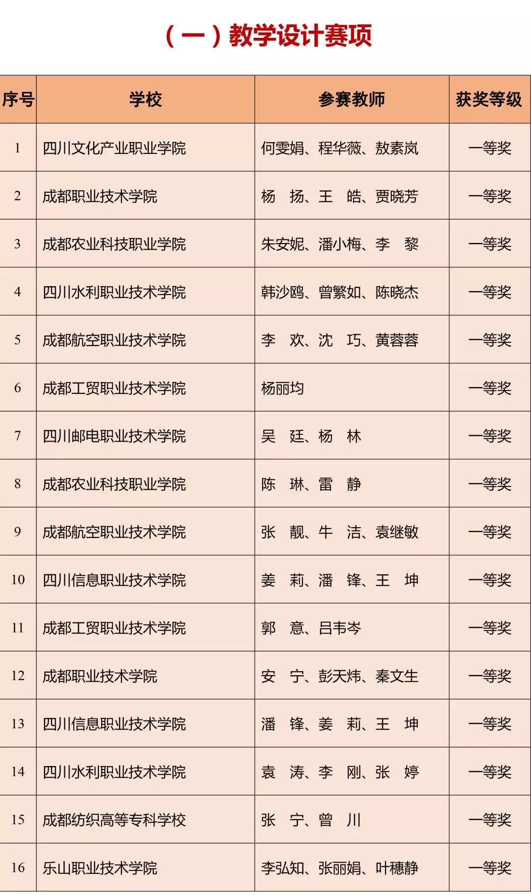我省2018年高等職業(yè)院校教師教學(xué)能力大賽獲獎(jiǎng)名單公布，你家老師上榜了嗎？