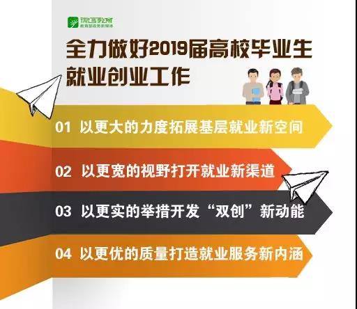 2019屆高校畢業(yè)生預計834萬人！教育部：努力實現(xiàn)畢業(yè)生更高質(zhì)量和更充分就業(yè)
