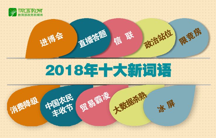 2018年十大新詞語出爐！你全都知道嗎？